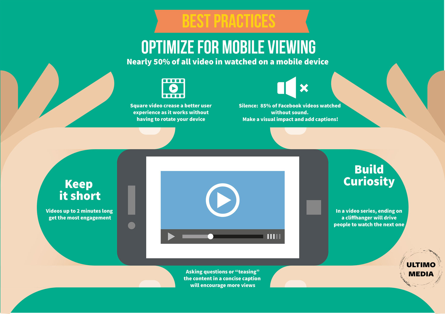 Infograph on best practices for optimizing for mobile viewing
